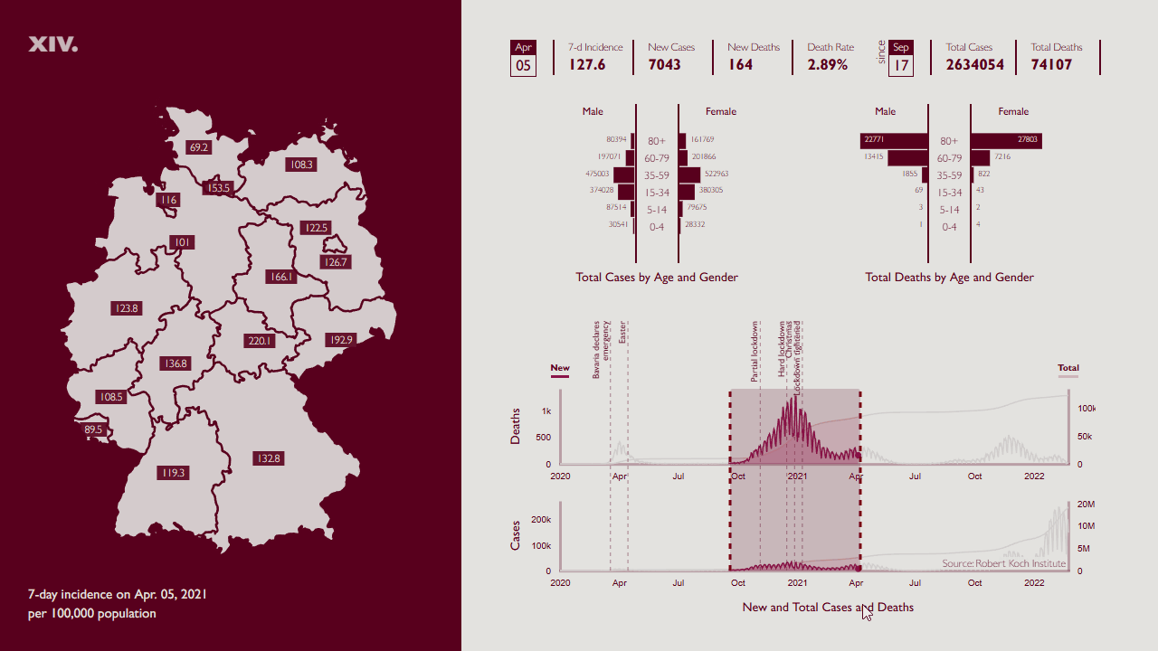 Germany incidence map paired with the case and death timeline.