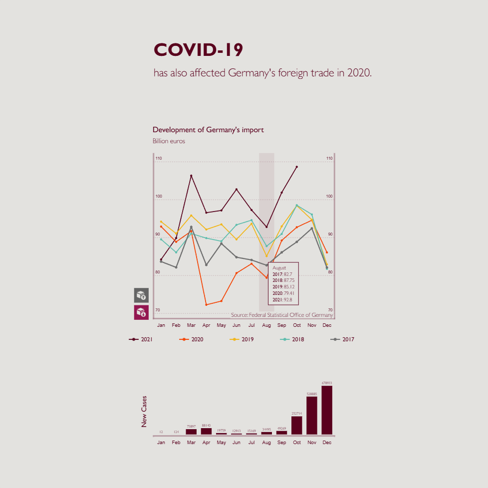 Foreign-trade chart tracking import trends across the year.